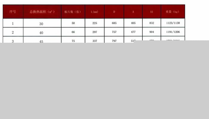 BR0.6系列板式換熱器