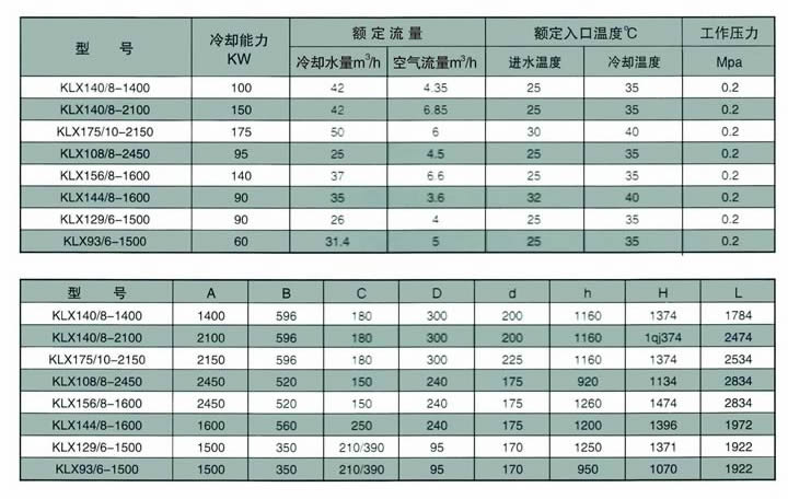 電機(jī)系列空氣冷卻器