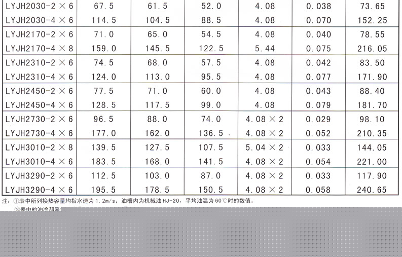 水輪發(fā)電機(jī)水導(dǎo)油冷卻器